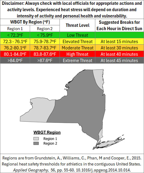 WBGT regions chart