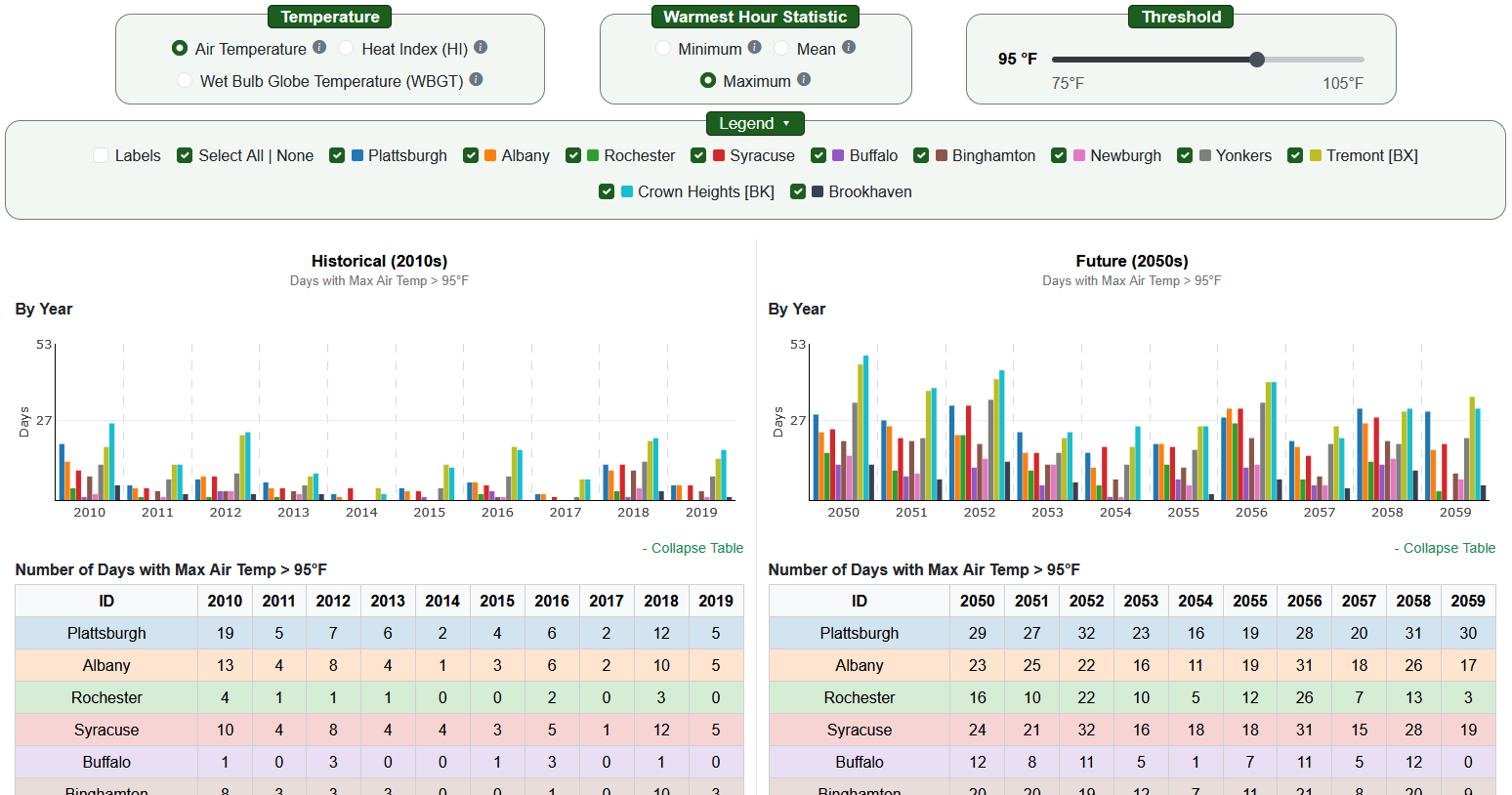 Heat Trends Explorer thumbnail